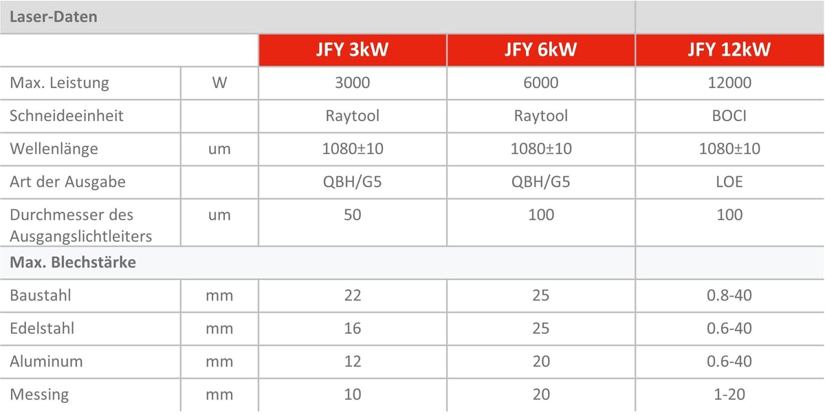 JFY_BFC_laser_data_de