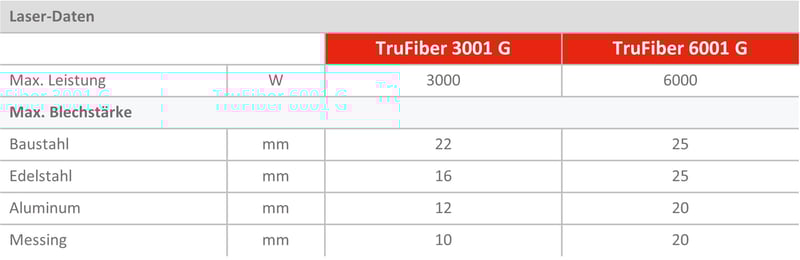 JFY_BFC_plus_laser_data_de