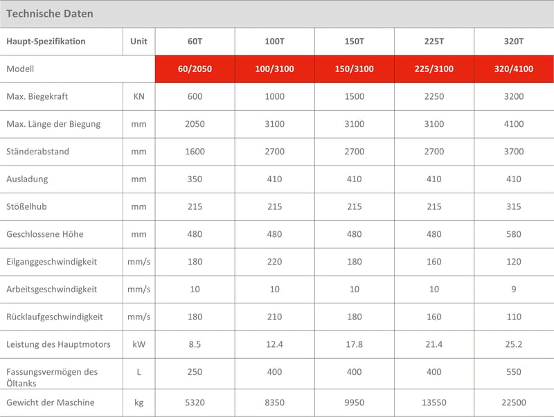 JFY_TPM8_technical_data_de