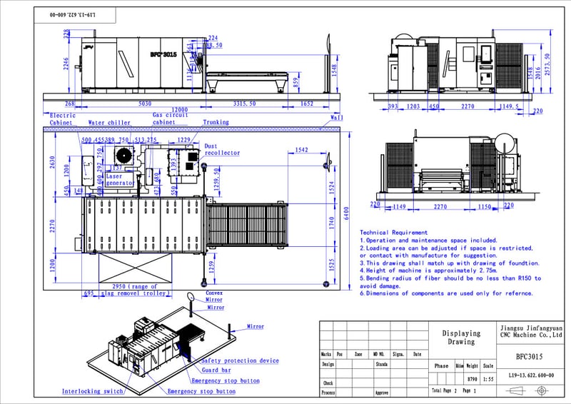 Layout BFC+