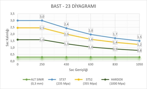 bast23