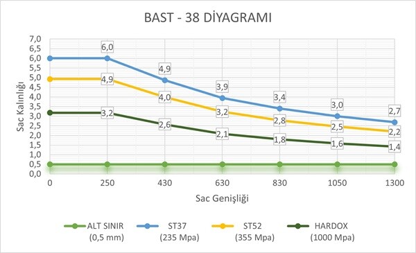 bast38