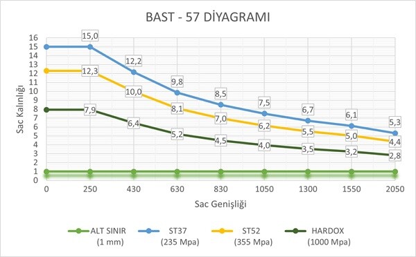 bast57