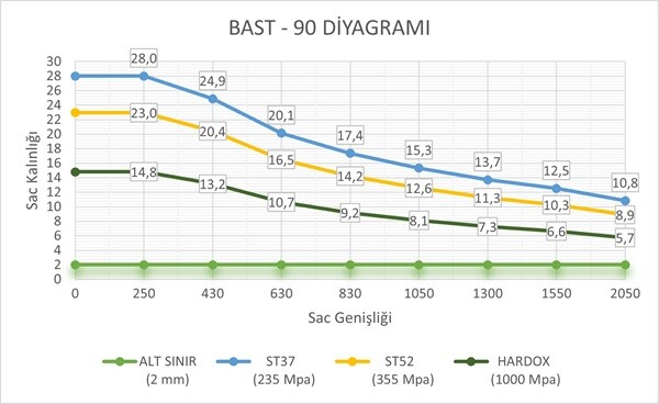 bast90